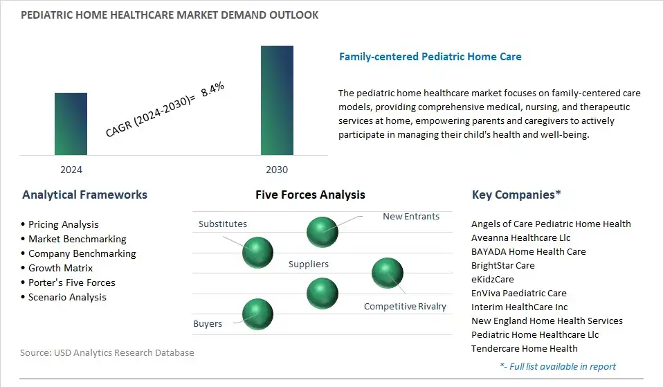 Pediatric Home Healthcare Industry- Market Size, Share, Trends, Growth Outlook